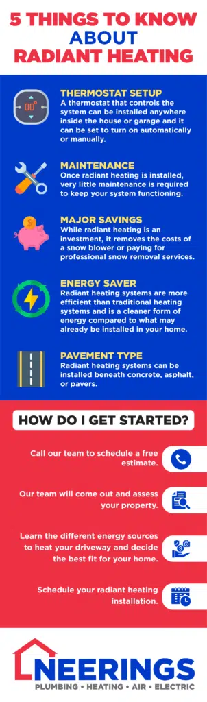 Radiant heating infographic